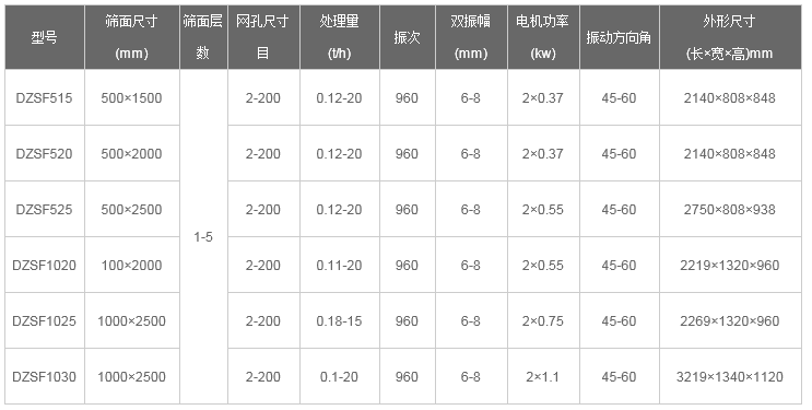 尿素顆粒直線好色先生网站污型號