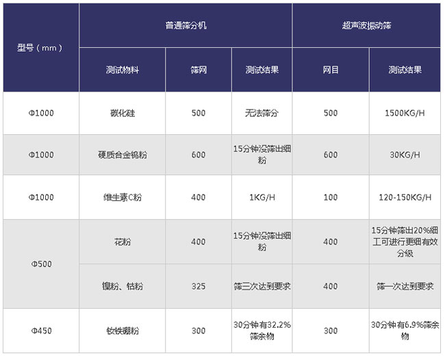 超聲波好色先生网站污不同物料的對比分析
