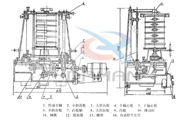 拍擊式標準振篩機：傳動主軸，小斜輪，大斜輪，爽油漆，等