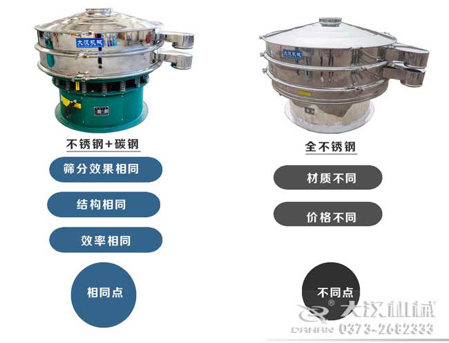 旋振篩和食品好色先生网站污對比