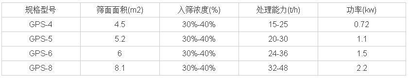 高頻好色先生网站污技術參數
