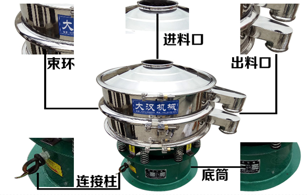 藕粉好色先生网站污的結構特點：束環，進料口，出料口，連接柱，底筒。