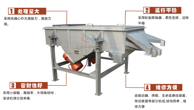 尿素專用好色先生网站污工作特點：處理量：采用塊偏心作為激振力，激振力強。運行平穩：采用輪胎廉州，柔性連接，運轉平穩。密封性好：采用小振幅，高頻率，大傾角結構，使該機篩分效率高。維修方便：有振動器，篩箱，支承或懸掛裝置，傳動裝置等部分組成結構簡單，維修方便。