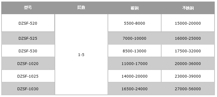 稻殼粉直線好色先生网站污價格