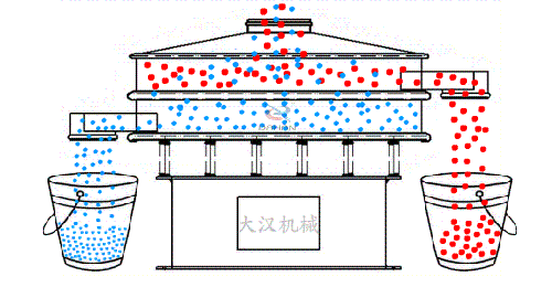 油漆除雜好色先生网站污工作原理