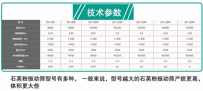 石英粉好色先生网站污型號參數