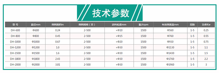 建築石膏粉好色先生网站污技術參數