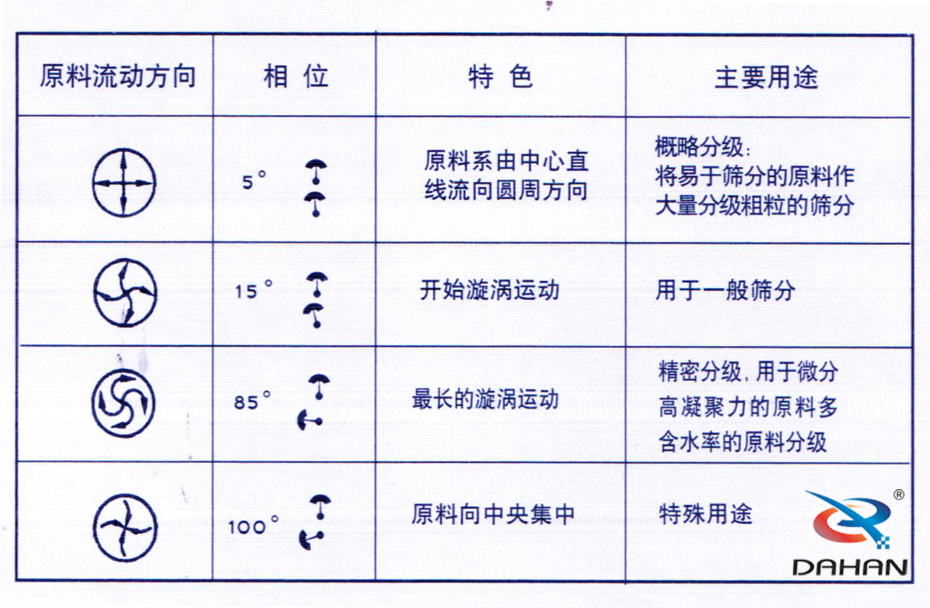 好色先生网站污電機角度調整圖