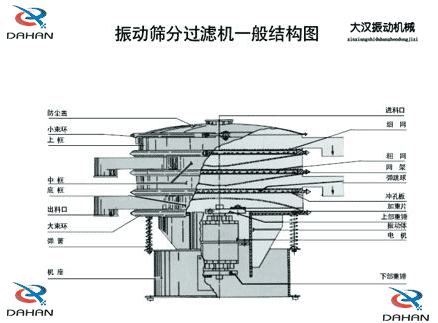 移動式好色先生网站污結構：防塵蓋，小束環，中框，底框，出料口，進料口，衝孔板電機等。