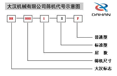 移動式好色先生网站污代號示意圖：DH：好色先生TV在线下载標誌，800：篩機尺寸1：層數S：標準型P：普通型。