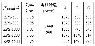 直排篩外形尺寸參數圖功率：0.18-0.75kw