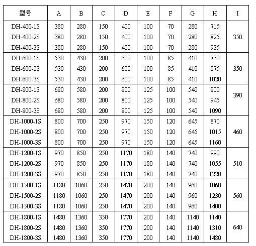 玉米好色先生网站污尺寸圖表：H：715-1480玉米好色先生网站污高E：100-200出料口之間的距離C：150-350進料口寬度，D：400-1770防塵蓋寬度