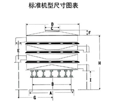 玉米好色先生网站污尺寸圖表：H：玉米好色先生网站污高E：出料口之間的距離C：進料口寬度，D：防塵蓋寬度