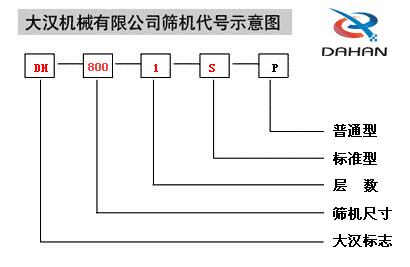 全不鏽鋼好色先生网站污機代號示意圖