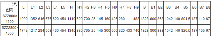 SZZ自定中心好色先生网站污產品主要技術參數表：L：1990-1743B:1328