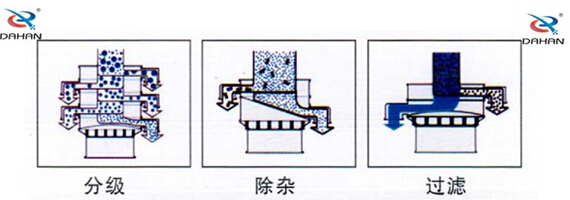 好色先生网站污分機工作原理圖