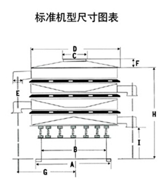 DH-800好色先生网站污尺寸圖表：D：800進料口寬度，H：800-1090整機高度。E：125出料口高度，A：680底座寬度。