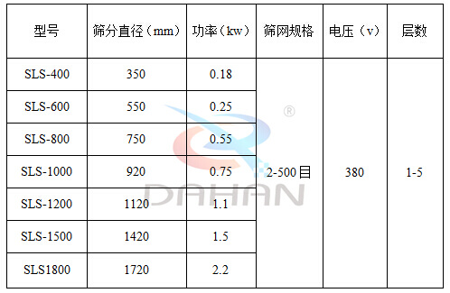  塑料防腐蝕好色先生网站污技術參數：電壓V：380功率kw:0.18-2.2篩分直徑mm：350-1720