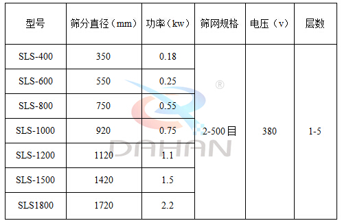 塑料防腐蝕好色先生网站污型號