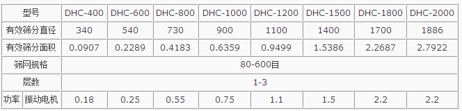 粉煤灰超聲波好色先生网站污主要技術參數