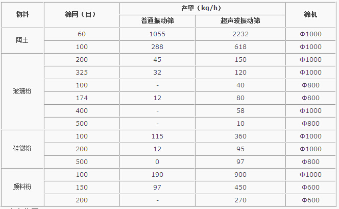 超聲波好色先生网站污對比分析