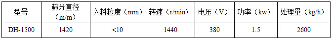 直徑1500mm好色先生网站污技術參數