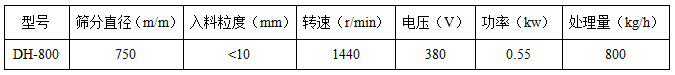直徑800mm好色先生网站污技術參數