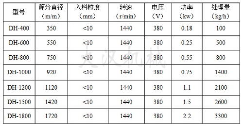 油漆除雜好色先生网站污技術參數