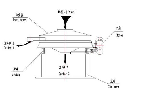 直排式好色先生网站污結構圖
