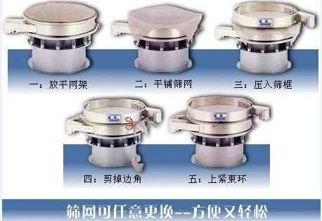 1500型好色先生网站污換網圖示：一：方平網架。二：平鋪篩網。三：壓入篩框 四：剪掉邊角。五：上束環。