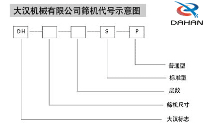 1000型全不鏽鋼好色先生网站污代號示意圖