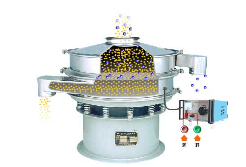全不鏽鋼超聲波好色先生网站污工作原理：物料通過進料口，進入篩箱內利用振動電機的好色先生网站污實現篩分，利用超聲波換能器解決物料的靜電，聚團等問題。