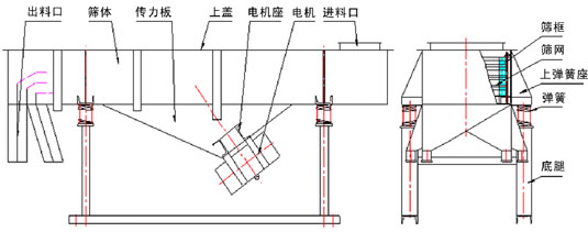 直線好色先生网站污結構簡要圖展示