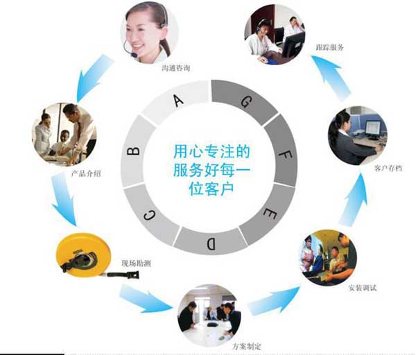 好色先生TV在线下载機械售後服務