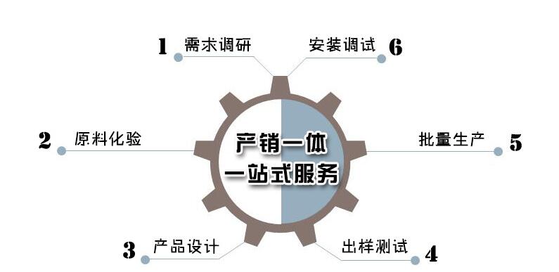 售後服務