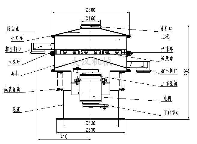 電解銅粉篩分機結構：防塵蓋，小束環，粗出料口，大束環，底框，減振彈簧，底座，進料口，上框，擋球環，彈跳球等。