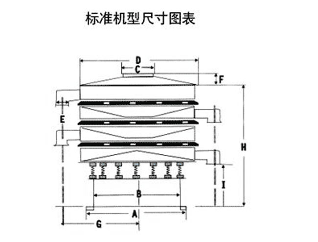 1200型好色先生网站污型號：DH-400--DH-1800篩分直徑（m/m）：350-1720