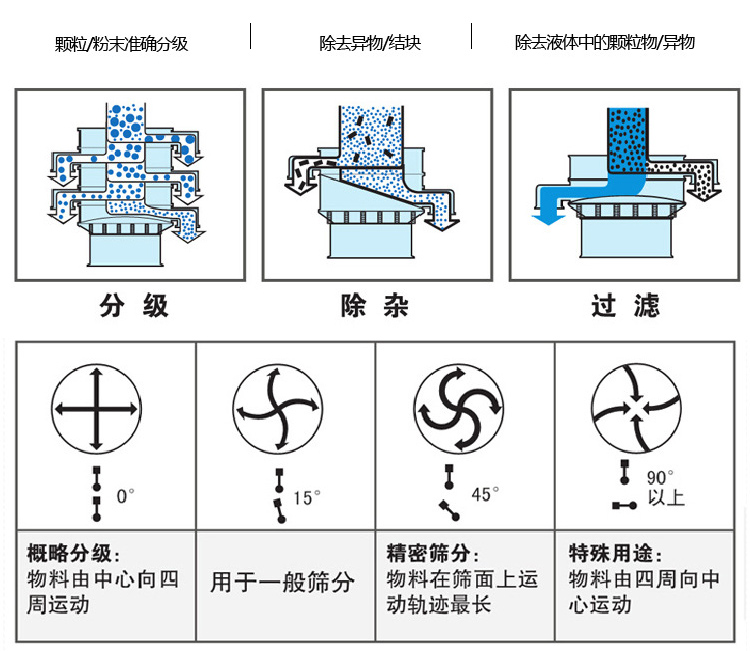 圓形好色先生网站污怎麽調振動的強弱