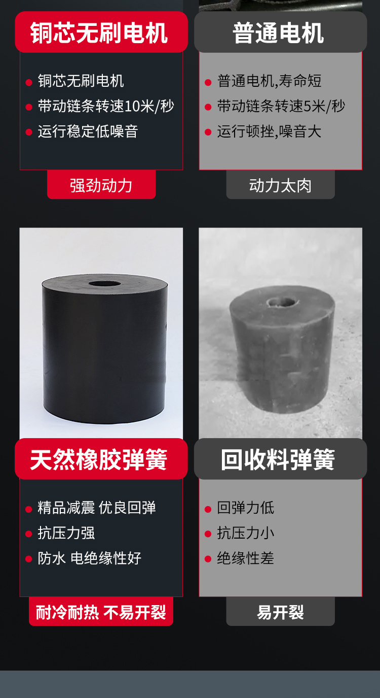 振動平台廠家