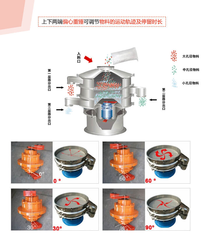 1800型好色先生网站污振動電機夾角調整展示