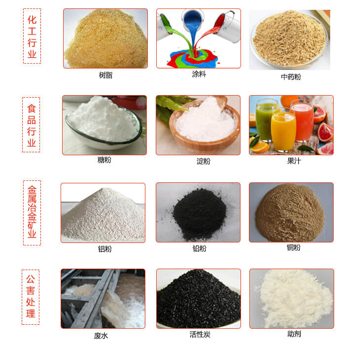 移動式好色先生网站污使用的行業：食品行業，化工行業，藥品行業，糧食行業。