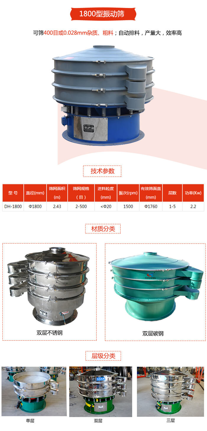 1800型好色先生网站污材質分為：碳鋼，不鏽鋼以及碳鋼+不鏽鋼三種可以選擇。
