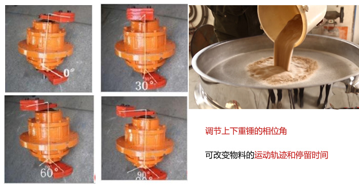 圓形好色先生网站污振動電機偏心塊夾角展示圖