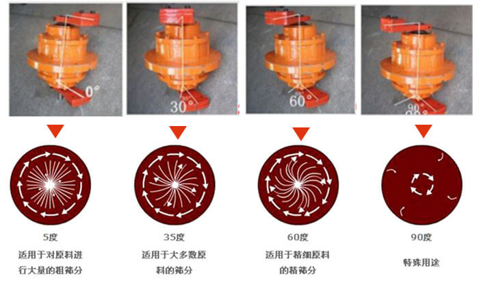 聚丙烯好色先生网站污的功能：分級：將物料精分為2-6個等級篩分雜質：去除不合格的物料。固液分離：過濾漿液中非溶性固體物質。