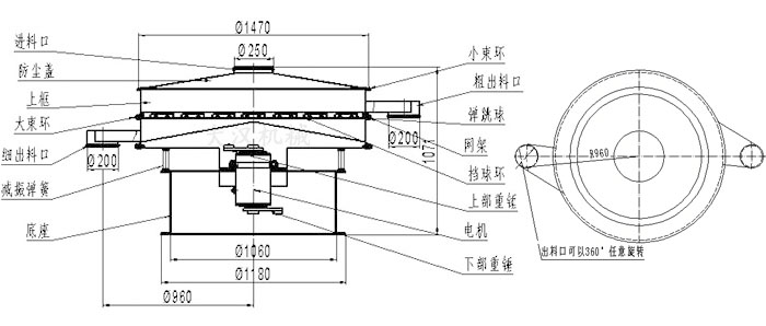 食品好色先生网站污結構圖：進料口，防塵蓋，大束環，細出料口，減振彈簧，底座，網架，擋球環，彈跳球，粗出料口等。