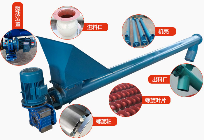 螺旋輸送機結構：吊瓦，進料口，電機減速機，進料口，蓋板等