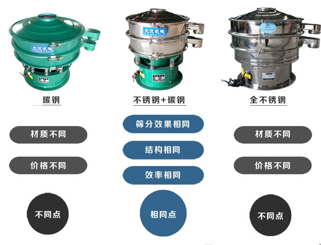 碳鋼采用的式全碳鋼材質價格較低，不鏽鋼+碳鋼三次元好色先生网站污與物料接觸的部分為不鏽鋼材質，全不鏽鋼三次元好色先生网站污采用全不鏽鋼的材質。