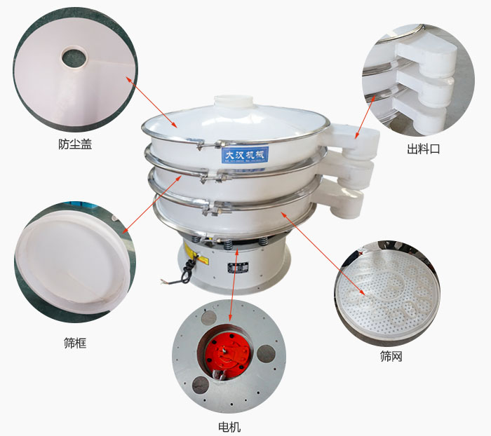 塑料防腐旋振篩細節：防塵蓋，框體，出料口，網架，振動電機等。
