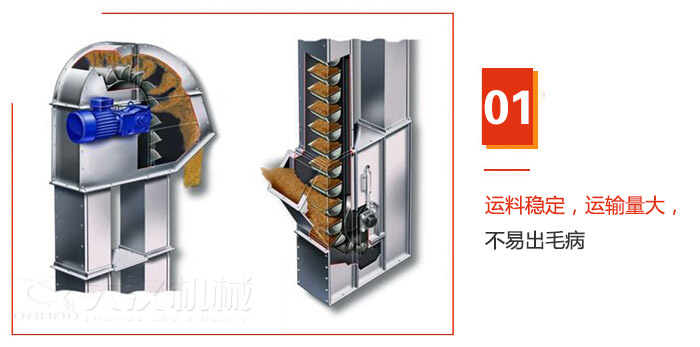 TD型鬥式提升機運料穩定，運輸量大，不易出毛病