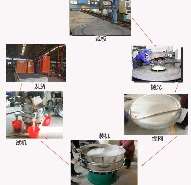 1200型好色先生网站污生產過程：裁板-拋光-繃網-裝機-按需試機-包裝發貨